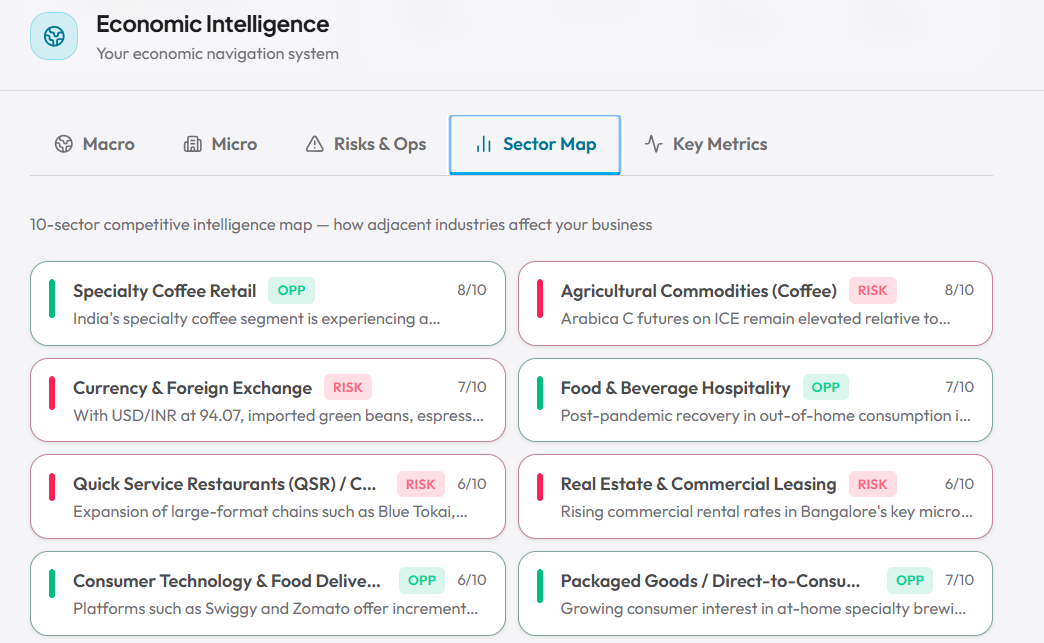 Economic Intelligence - sector analysis